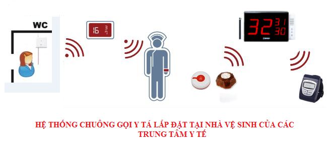 Báo giá chuông báo gọi y tá không dây mới nhất