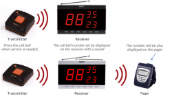 Chuông gọi nhà hàng Syscall ST-400